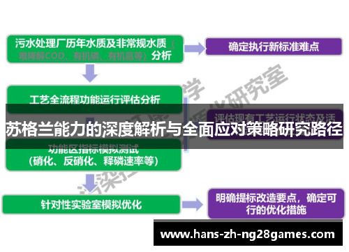苏格兰能力的深度解析与全面应对策略研究路径 苏格兰能力的深度解析与全面应对策略研究路径