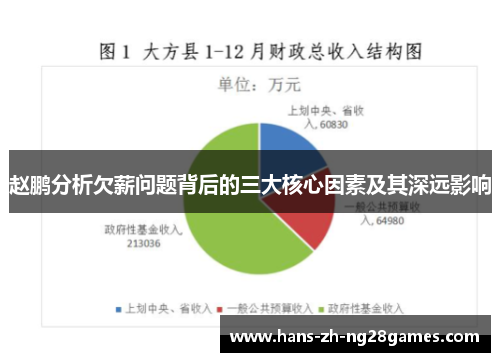 赵鹏分析欠薪问题背后的三大核心因素及其深远影响 赵鹏分析欠薪问题背后的三大核心因素及其深远影响