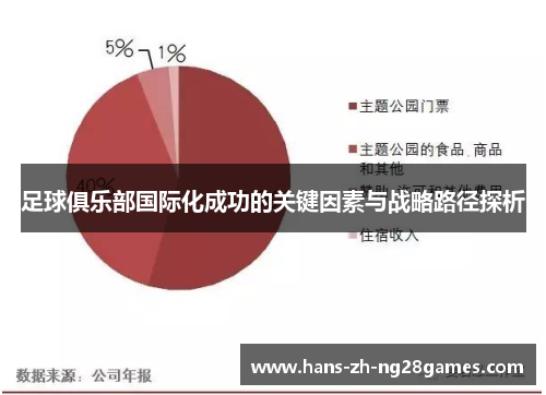 足球俱乐部国际化成功的关键因素与战略路径探析 足球俱乐部国际化成功的关键因素与战略路径探析