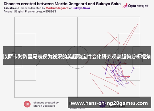 以萨卡对阵皇马表现为线索的英超稳定性变化研究观察趋势分析视角